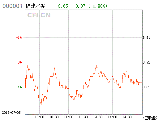 600802福建水泥