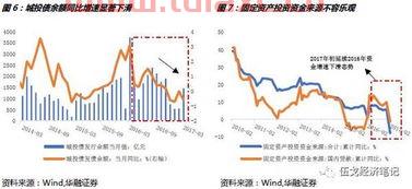 普通人如何在基建潮中进行投资创业