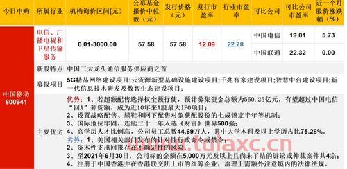 中国移动A股申购