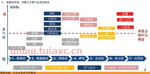 5g板块2021年投资机会