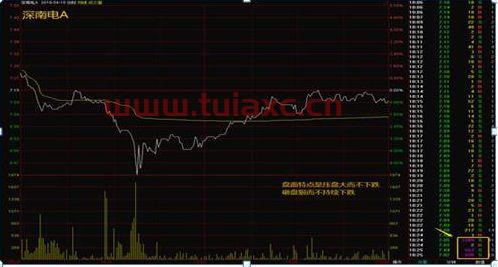 股票成交量很低,但是价格降的快说明什么问题