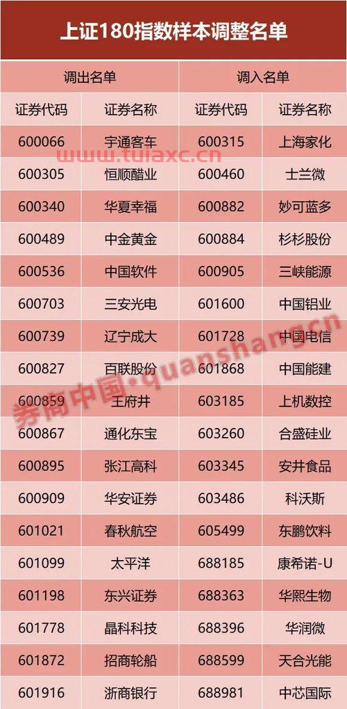 股票调入上证380是利好吗