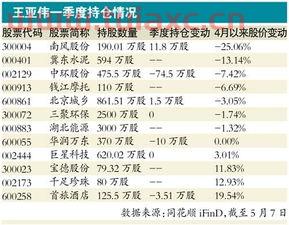王亚伟重仓股