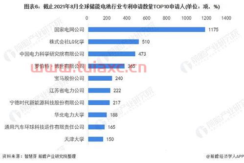 中国十大储能公司排名