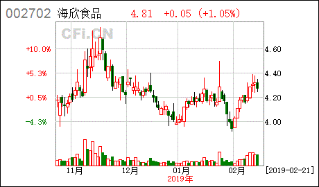 海欣食品股票
