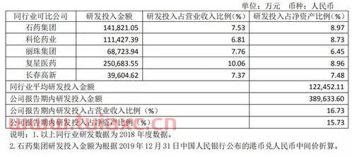 恒瑞医药现在值得购买吗是否值得长期持有呢