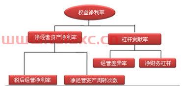 如何用财务报表计算经营杠杆系数的公式