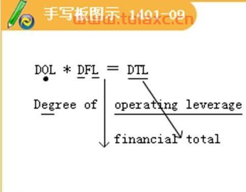 经营杠杆系数的计算公式怎么推导