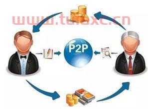 p2p公司是什么意思