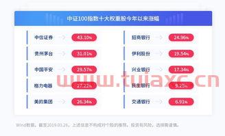 沪深300和中证100到底谁更具备长期投资价值基础