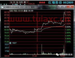 中国股票上市第一个股票是什么股