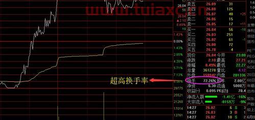 选取一只股票说明其涉及哪些概念