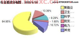 中欧医疗健康混合c