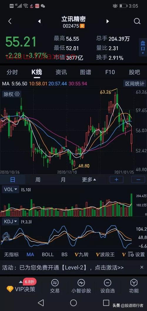 今日股市小幅收涨,明日1月26日周二行情将如何运行呢
