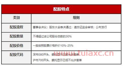 股票配股是好事还是坏事