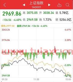 今天股票行情*消息新闻