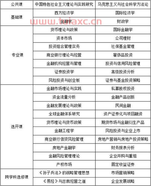 金融的院系是什么意思（金融系别）