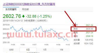 23日上证指数收盘