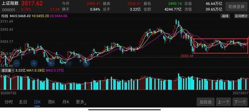 沪指突破3500点关口