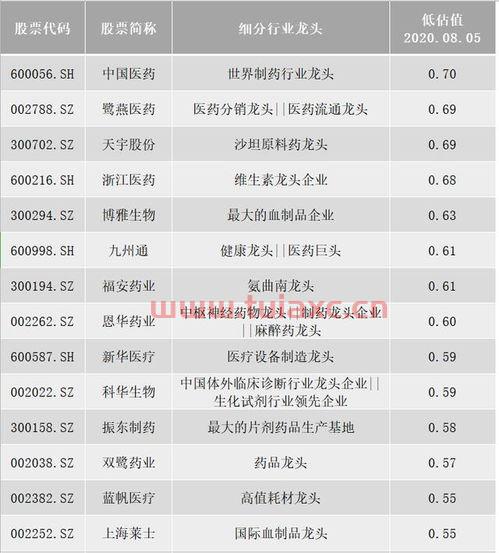 大盘都在涨为什么医药再跌