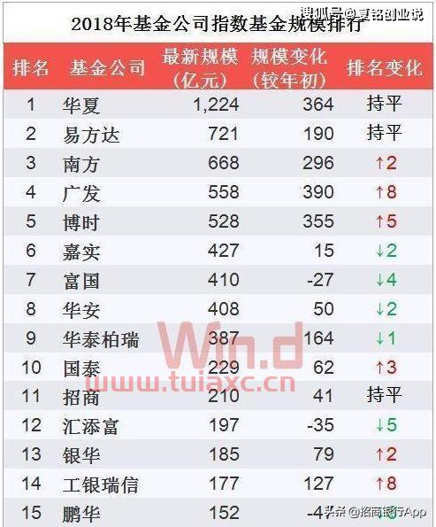中国十大基金公司排名