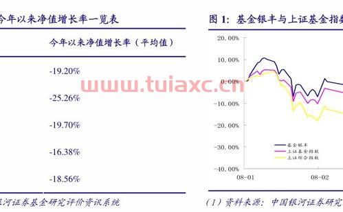 工银纯债基金