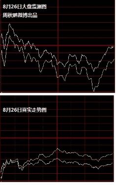 9月27日大盘走势