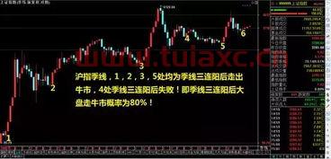 大盘巨幅震荡,牛市就此终结了吗为什么