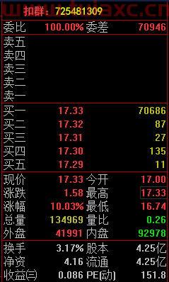 12月24日大盘分析