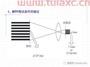 做光学镜头光电技术有可能将企业做大吗对吗