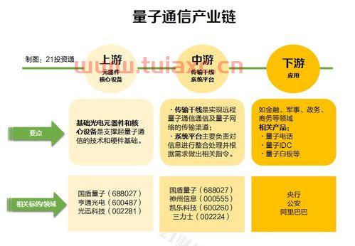 涉及量子技术的股票有一哪几只