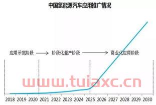 氢能源再迎风口