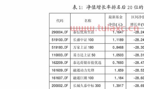 长盛同德基金