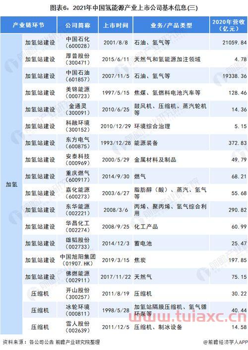 哪家上市公司做氢能源项目