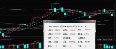 市场迎来回调,如何把握下一个龙头板块的市场