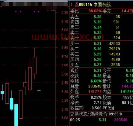 同庆楼股票股吧