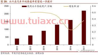 a股前十大高科技公司
