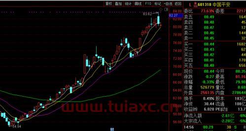 a股各行业的龙头公司