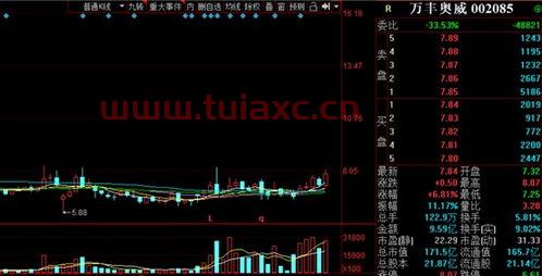 汽车零部件板块有哪些股票