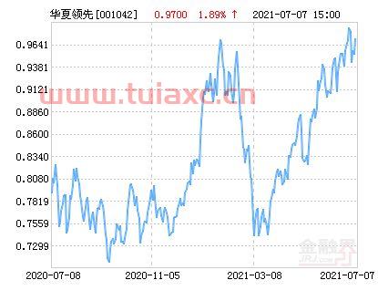 华夏领先股票基金001042净值