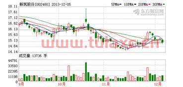 新筑股份质押股票开盘会跌停吗知乎
