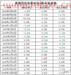 美联储加息利好a股什么板块
