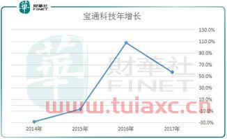 新筑股份是成长股吗知乎