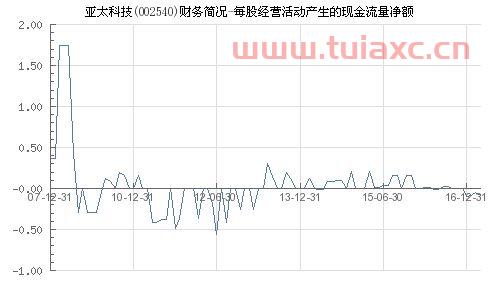 亚太科技002540股吧