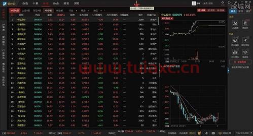 益盟炒股软件怎么样