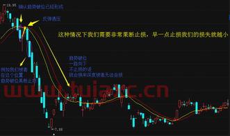 炒股被套,一直等解套吗