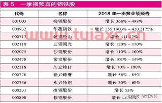 独角兽企业是什么意思概念股有哪些