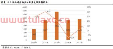 未来并购重组股票有哪些公司