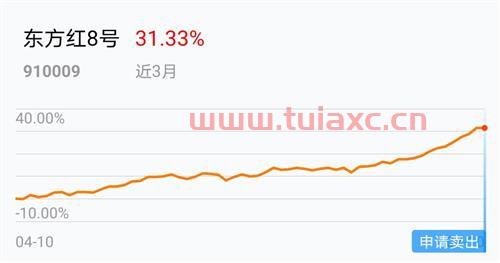 沪深300处于高位