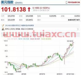 美元指数新浪